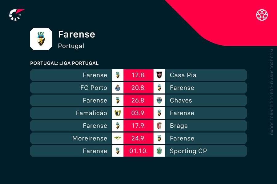 Os próximos jogos do Farense Os próximos jogos do Farense