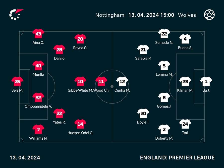 Nottingham Forest v Wolves