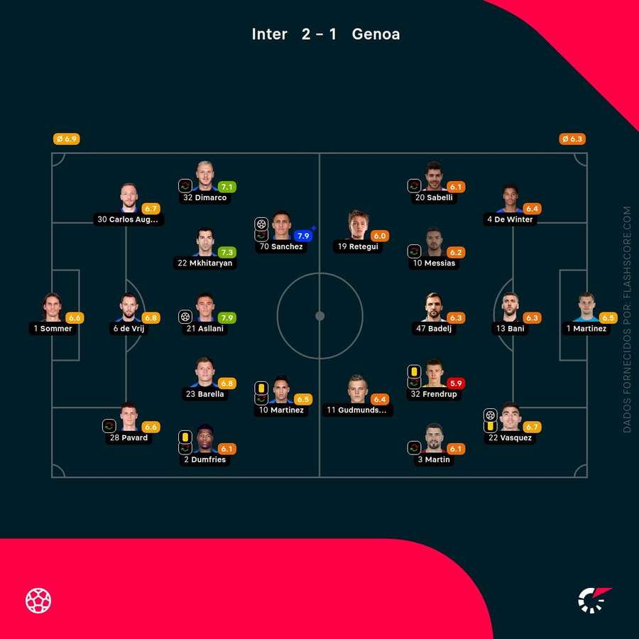 Inter - Genoa - Spiller-karakterer