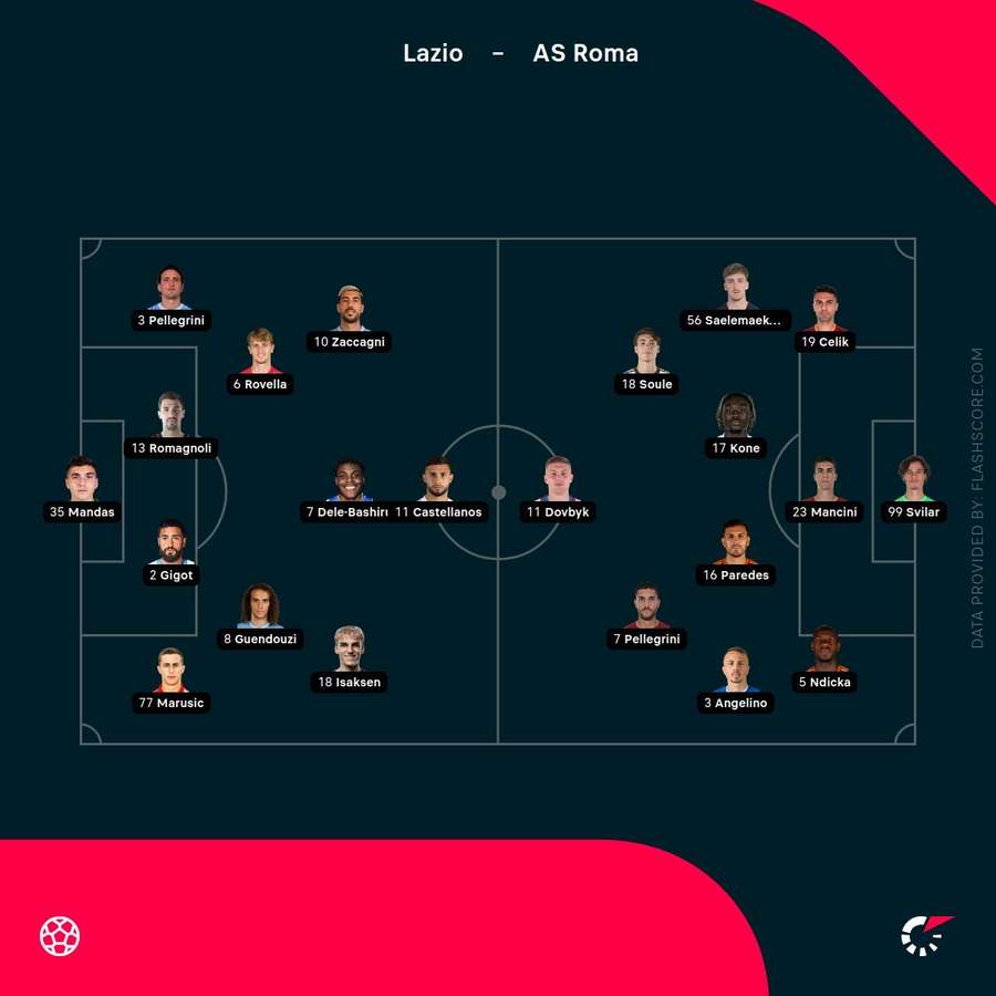 Starting lineups
