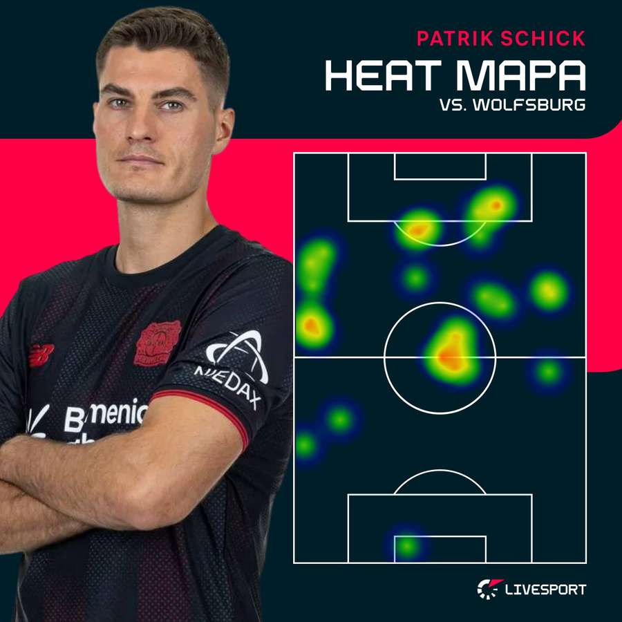 Tak se na hřišti pohyboval Schick.