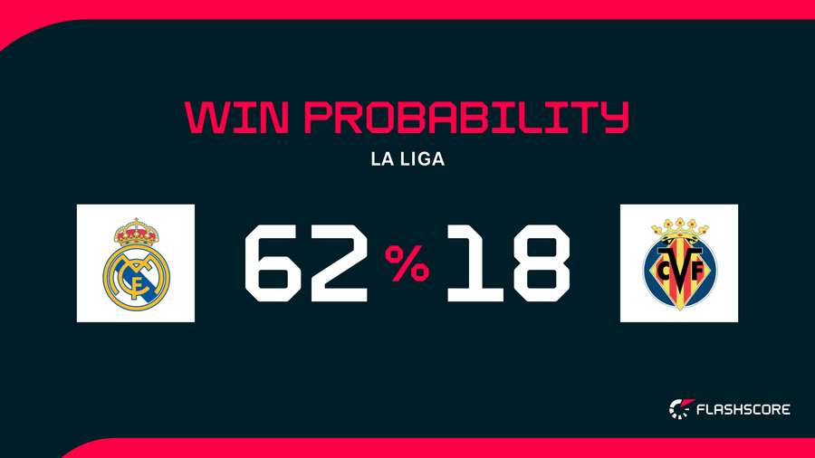 Win Probability