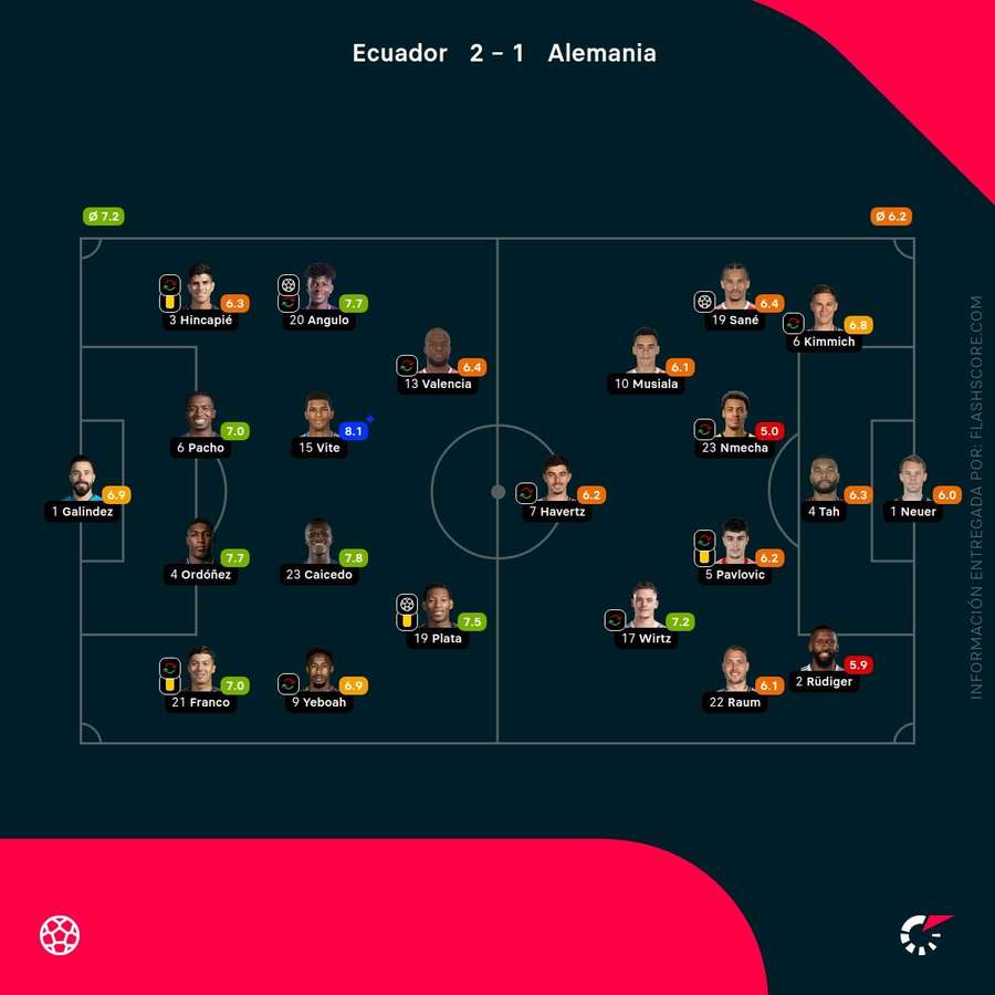 Las notas del Ecuador-Alemania