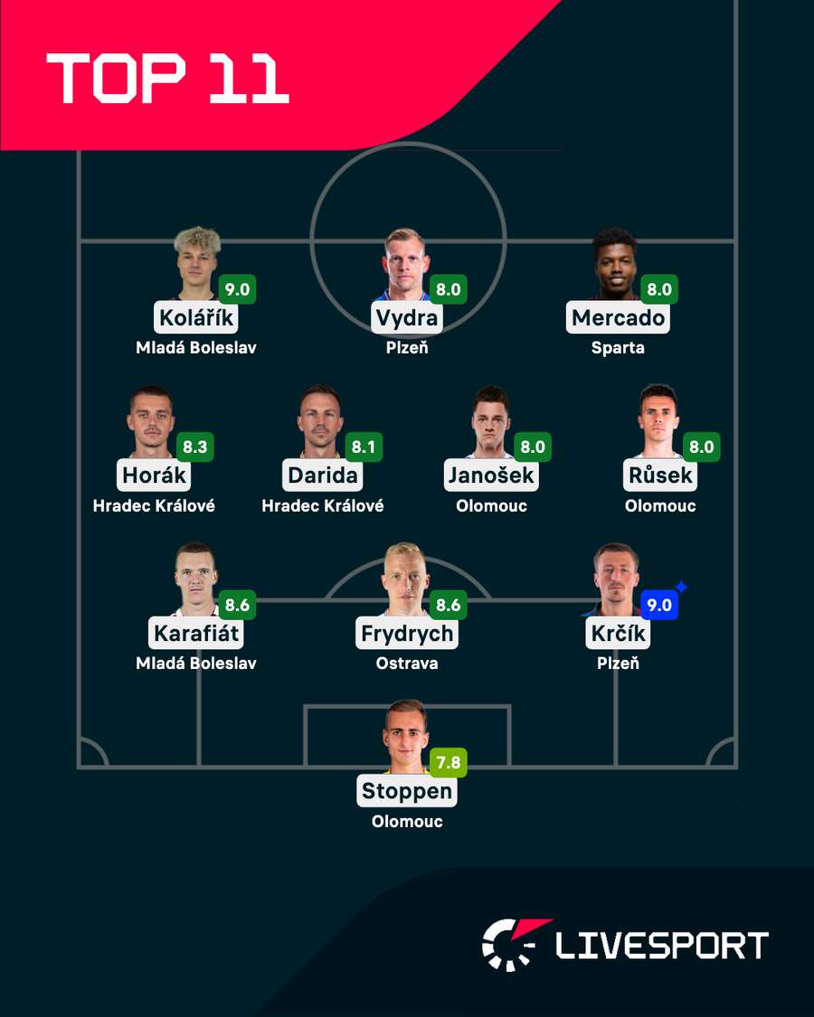Ideální jedenáctka 4. kola nadstavby podle hodnocení Livesportu. Ideální jedenáctka 4. kola nadstavby podle hodnocení Livesportu.