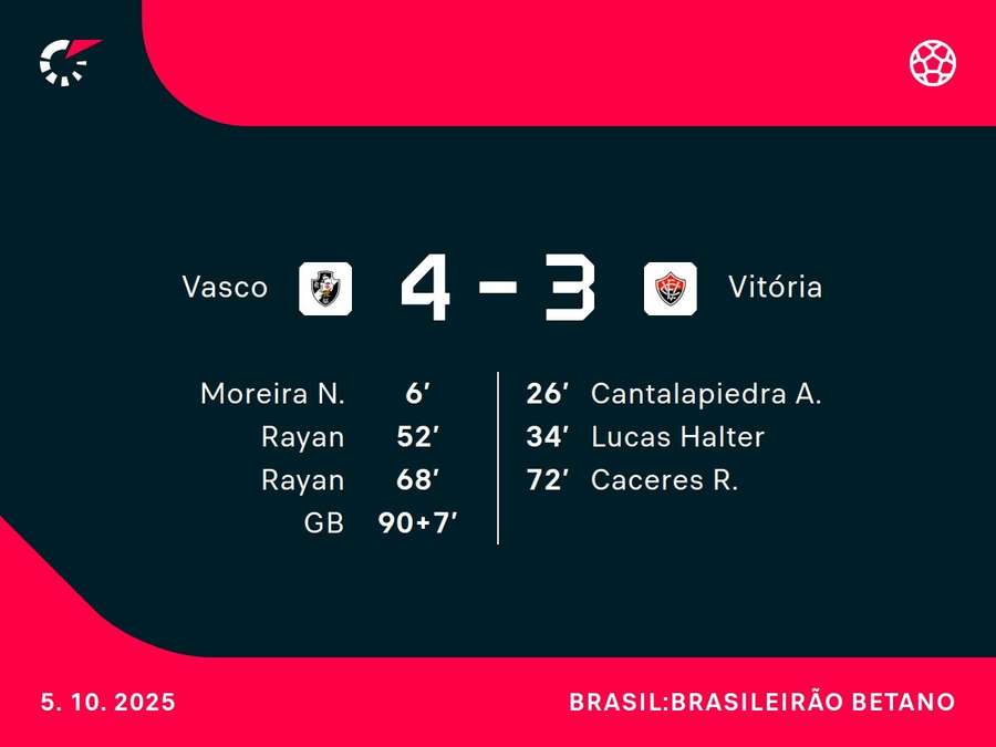 Jogo em São Januário teve fortes emoções