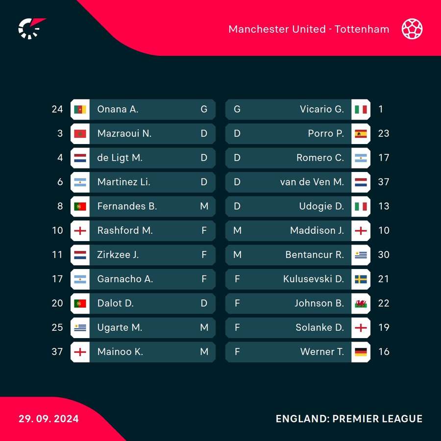 Manchester United - Tottenham Hotspur lineups