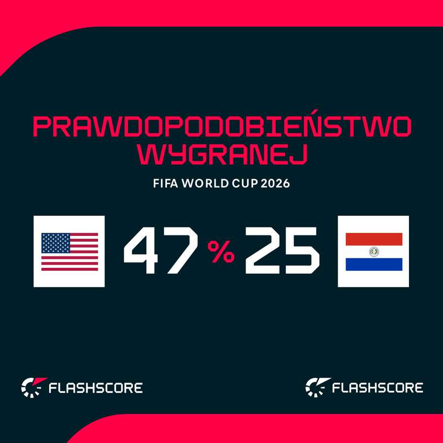 Prawdopodobieństwo wygranej Prawdopodobieństwo wygranej