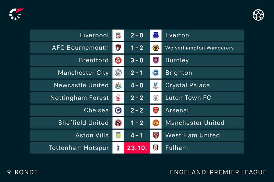 Premier League speelronde 9