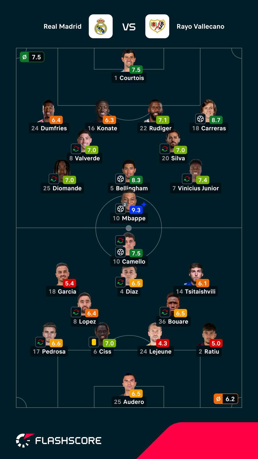 As notas dos jogadores As notas dos jogadores