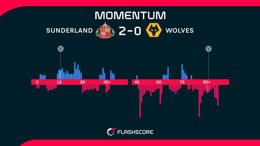 Momentum Momentum