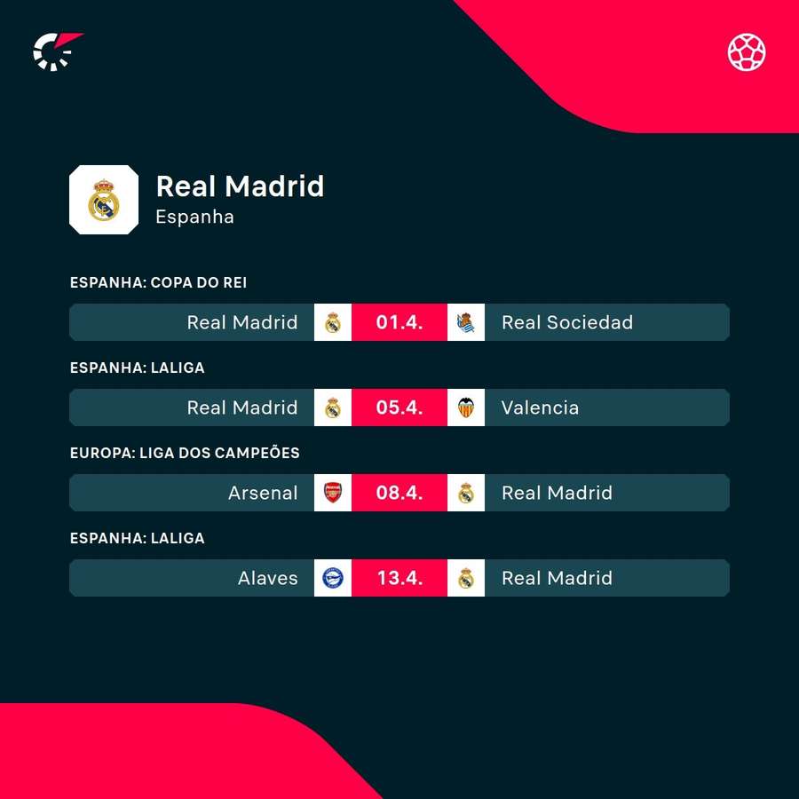 Os próximos jogos do Real Madrid