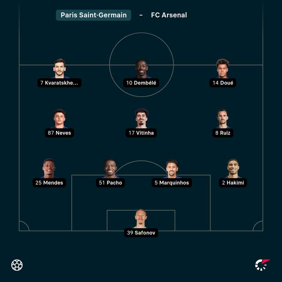 Die Startelf von Titelverteidiger PSG