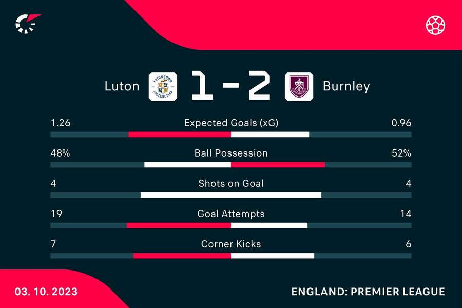 Full-time stats