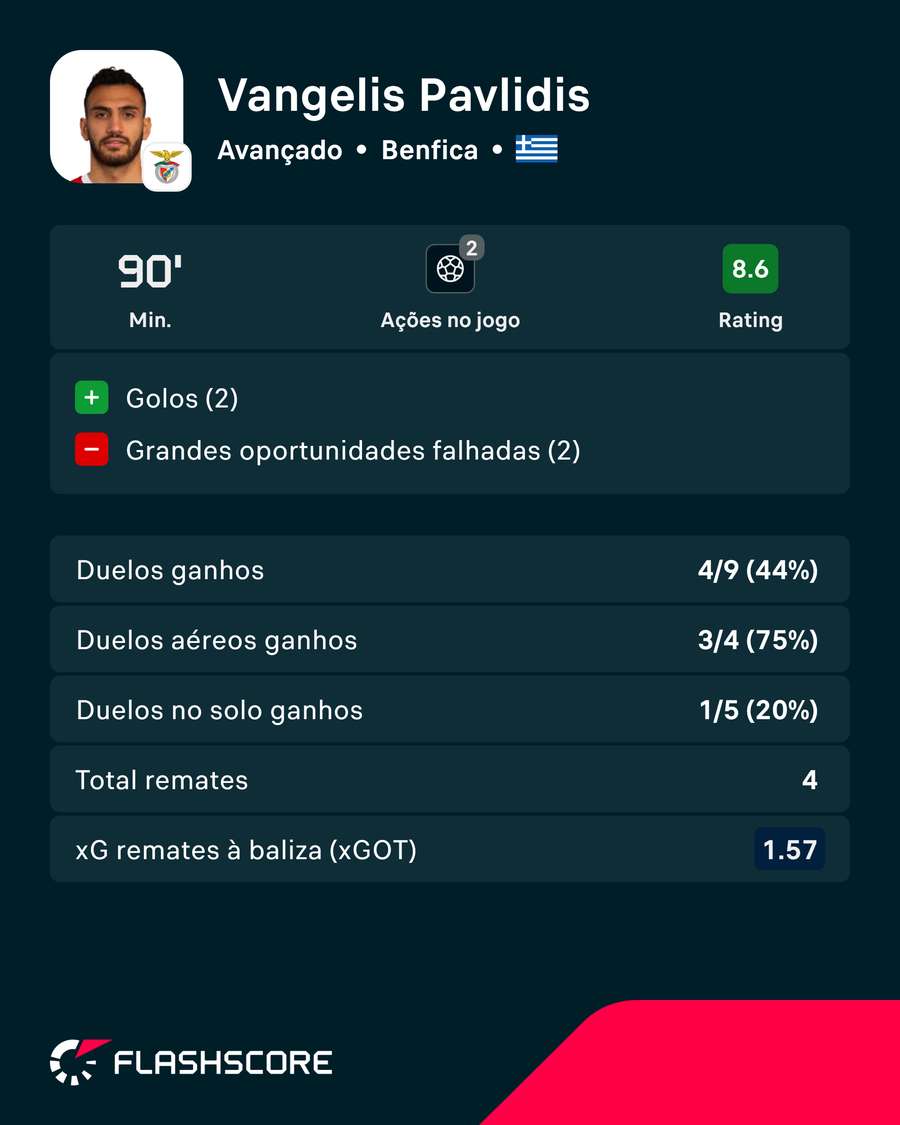 Os números de Pavlidis Os números de Pavlidis