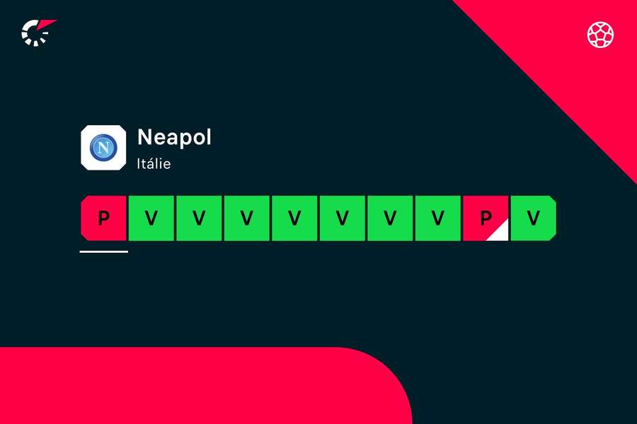 Aktuální forma fotbalistů Neapole.