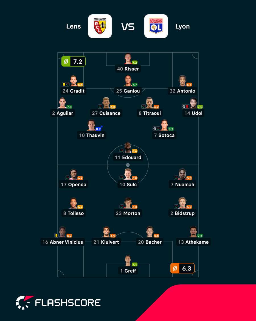 As notas dos jogadores As notas dos jogadores
