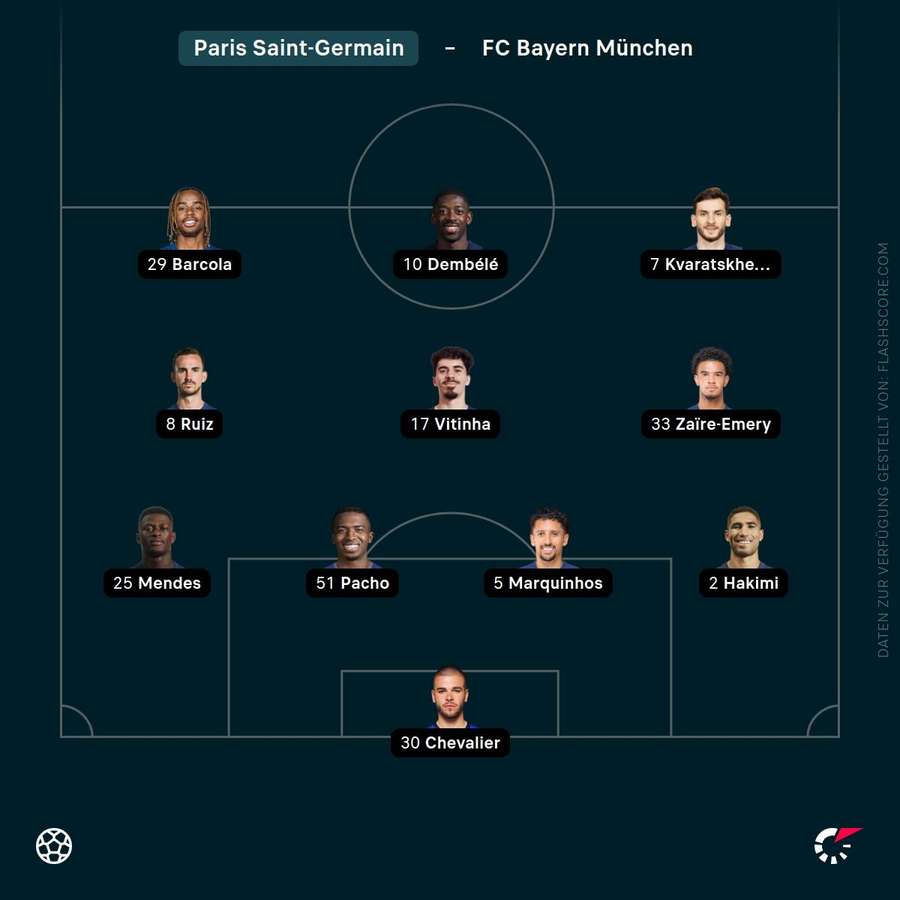 Aufstellung PSG Aufstellung PSG