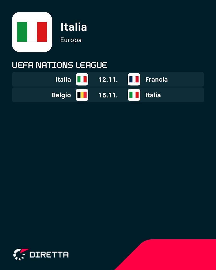 I prossimi impegni della Nazionale I prossimi impegni della Nazionale