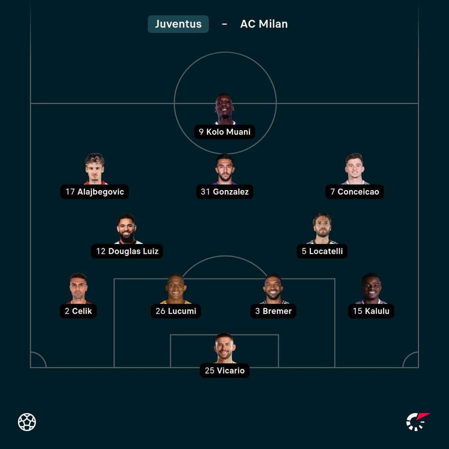 L'undici bianconero L'undici bianconero