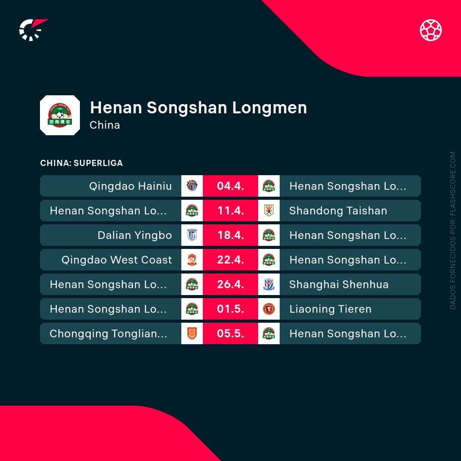 Os próximos jogos do Henan