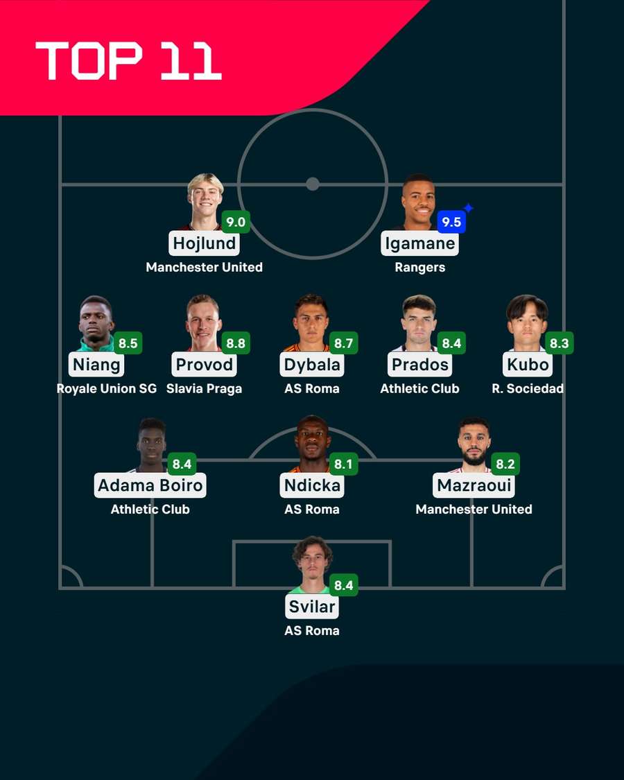 Our latest Europa League Team of the Round Our latest Europa League Team of the Round
