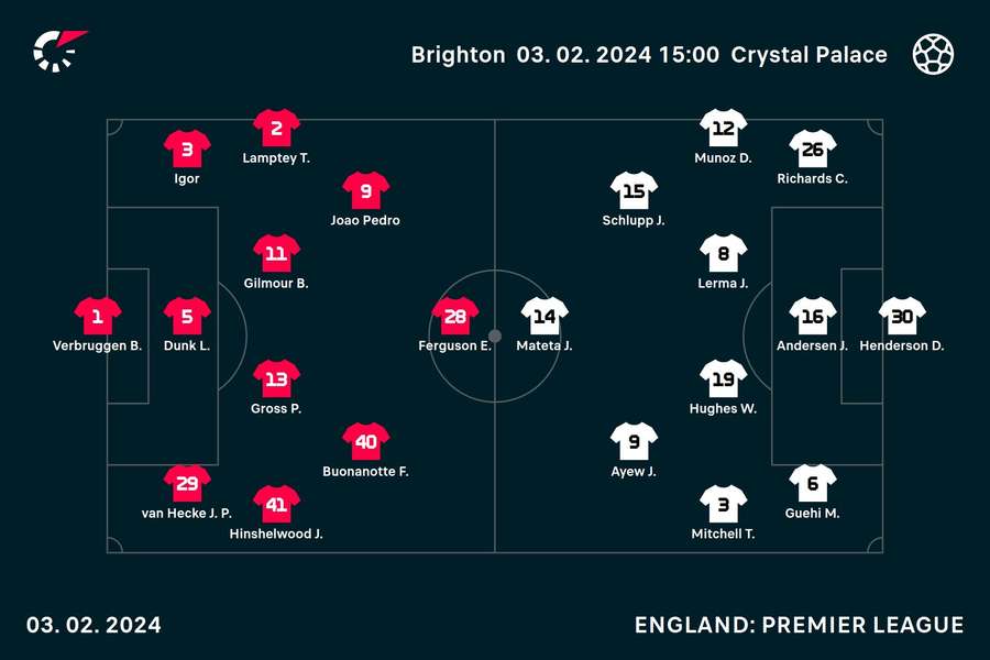 Brighton v Crystal Palace