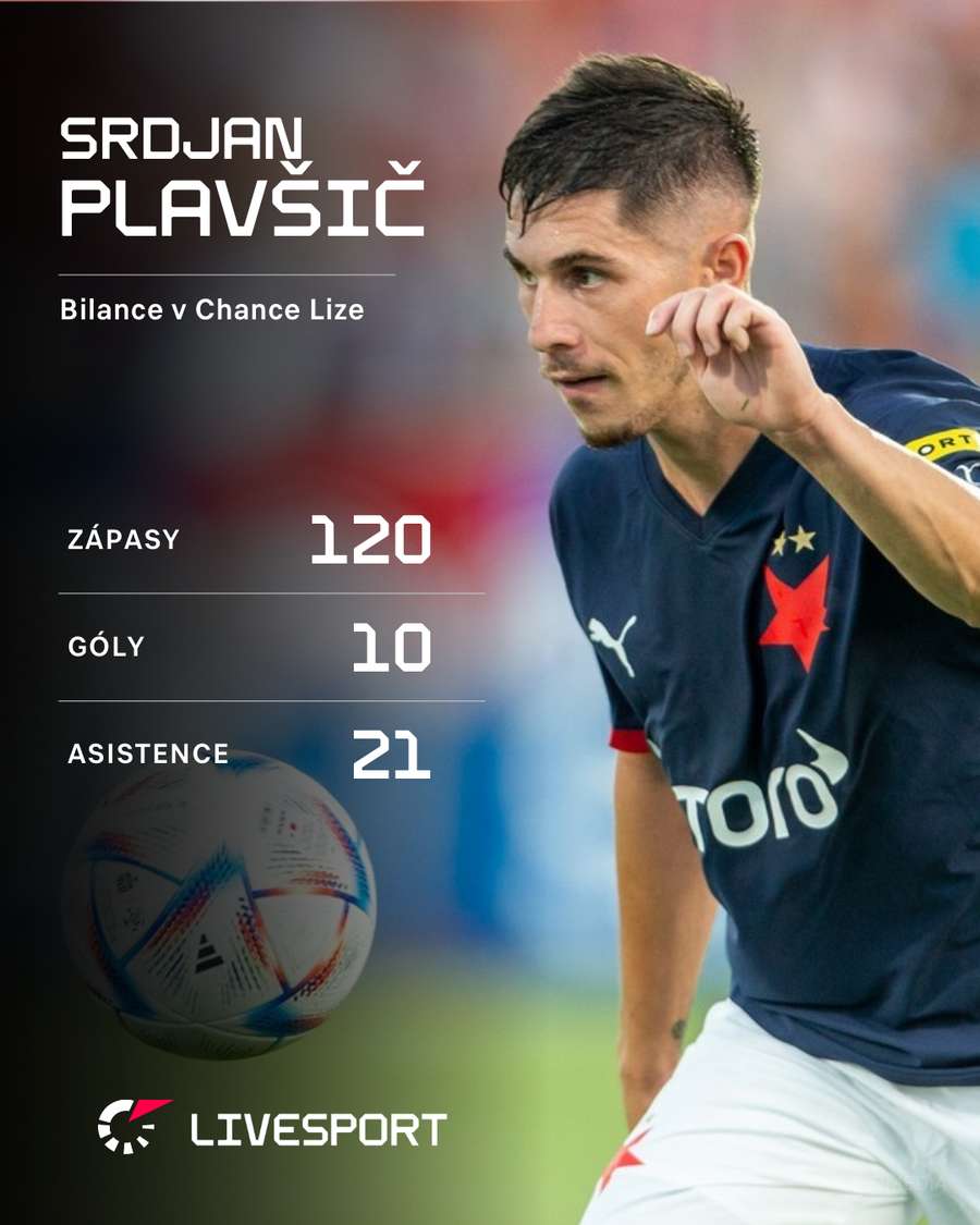 Plavšič a jeho statistiky v Chance Lize. Plavšič a jeho statistiky v Chance Lize.