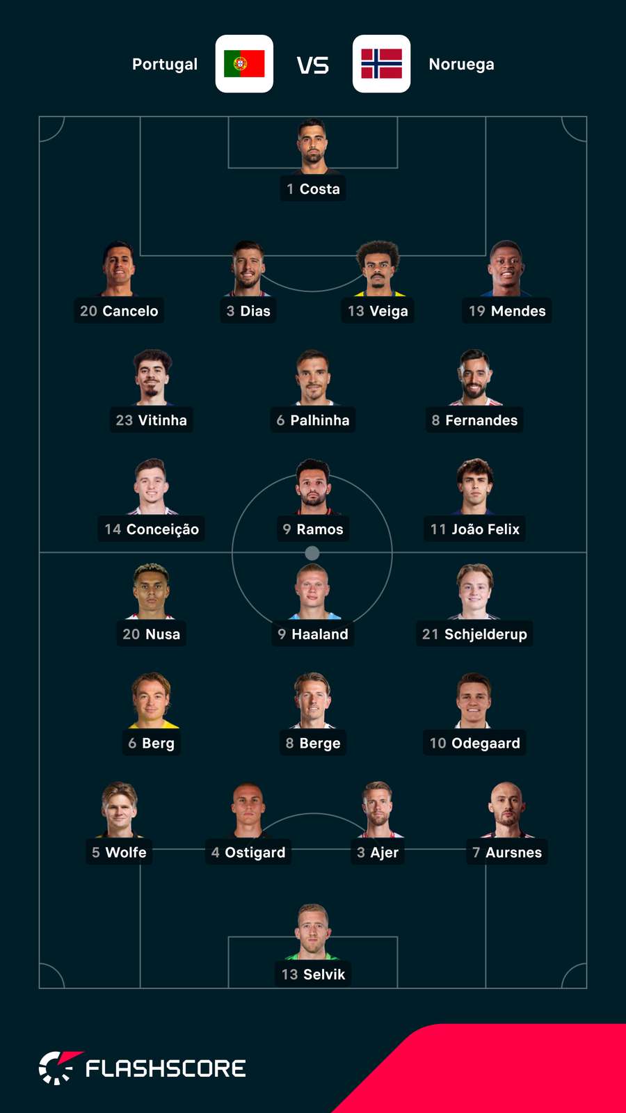 O onze de Portugal no jogo com a Noruega O onze de Portugal no jogo com a Noruega