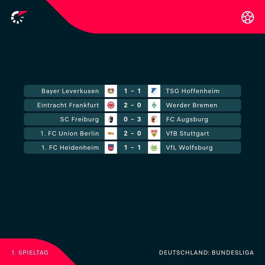 Die Resultate zur Pause