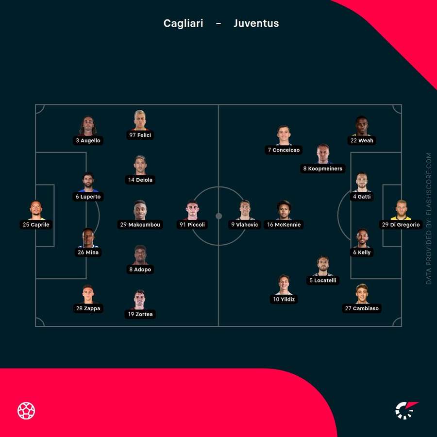 Mathc lineups