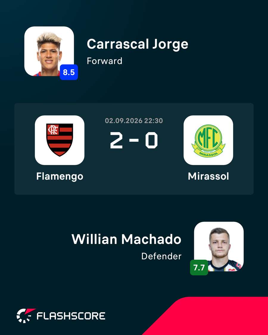 Carrascal e Willian Machado foram os destaques de Flamengo e Mirassol na partida Carrascal e Willian Machado foram os destaques de Flamengo e Mirassol na partida