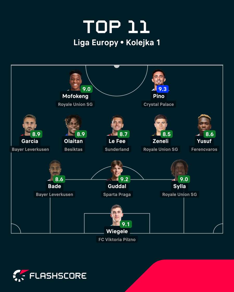 Jedenastka kolejki Jedenastka kolejki
