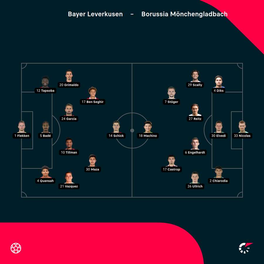 Aufstellungen Leverkusen vs. Mönchengladbach Aufstellungen Leverkusen vs. Mönchengladbach