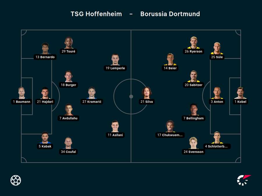 Aufstellungen Hoffenheim vs. Dortmund