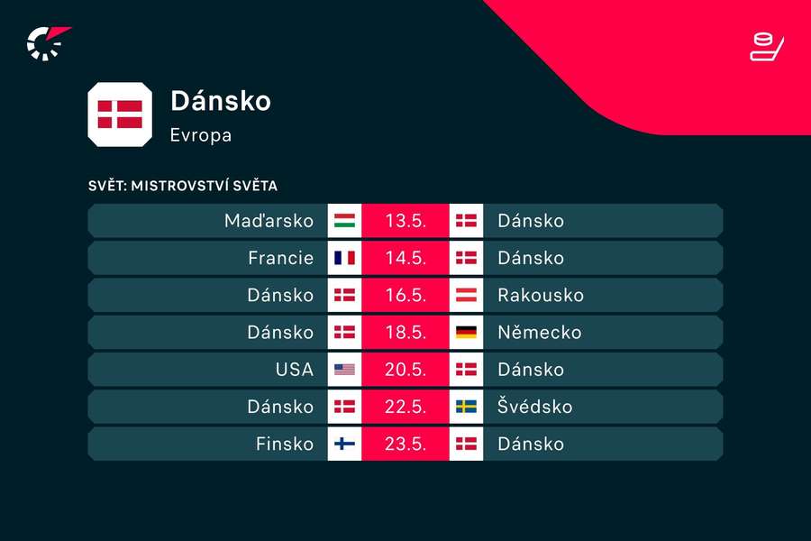 Program Dánska na MS 2023.