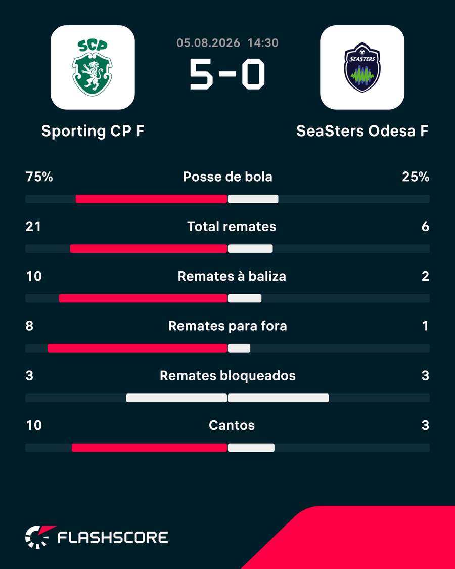 Os números da partida Os números da partida