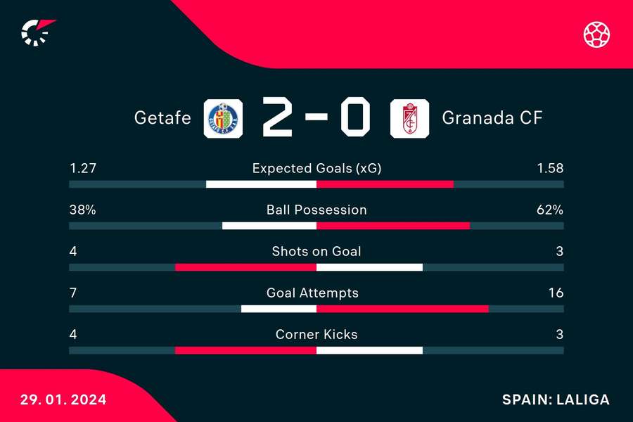 Key match stats