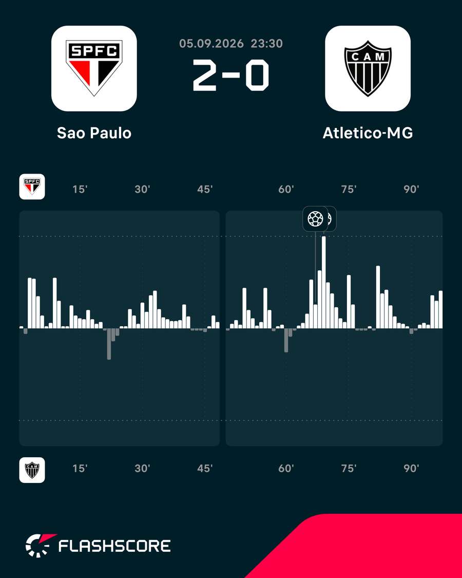 Dinâmica do jogo