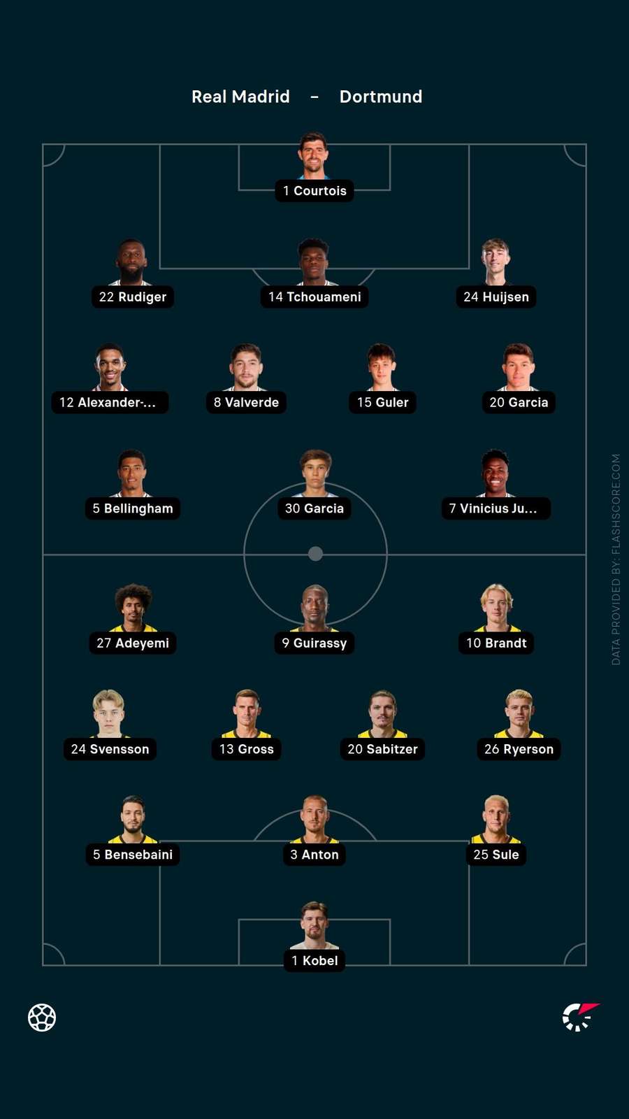 Starting XIs