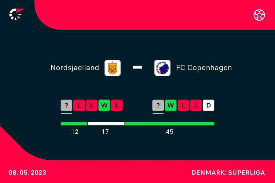 Indbyrdes opgør