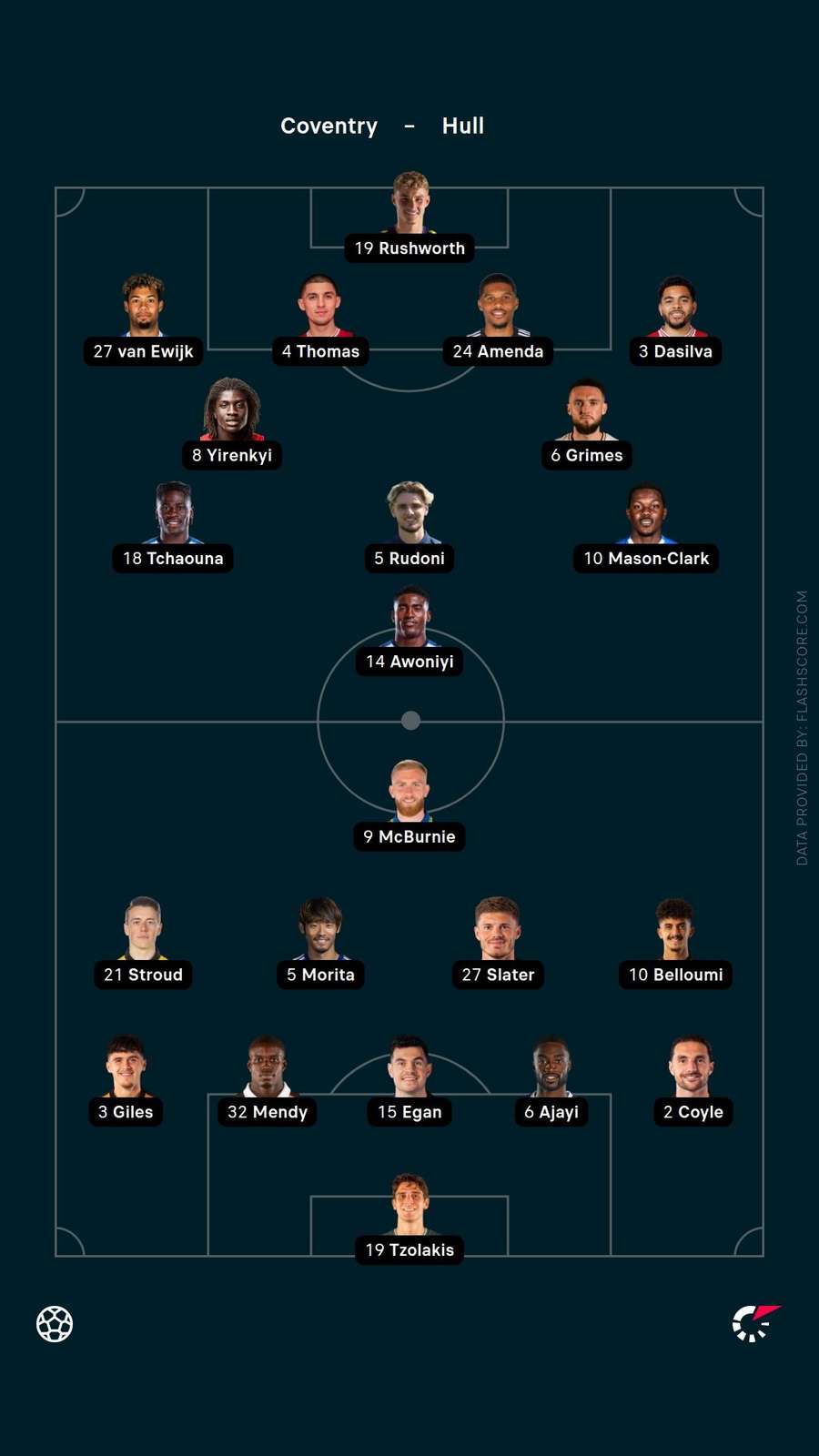 Lineups