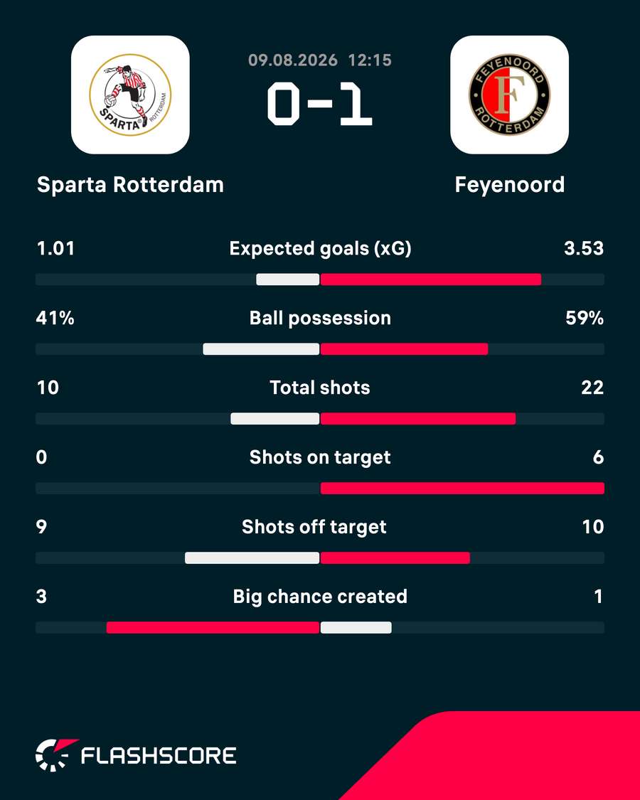 Key match stats