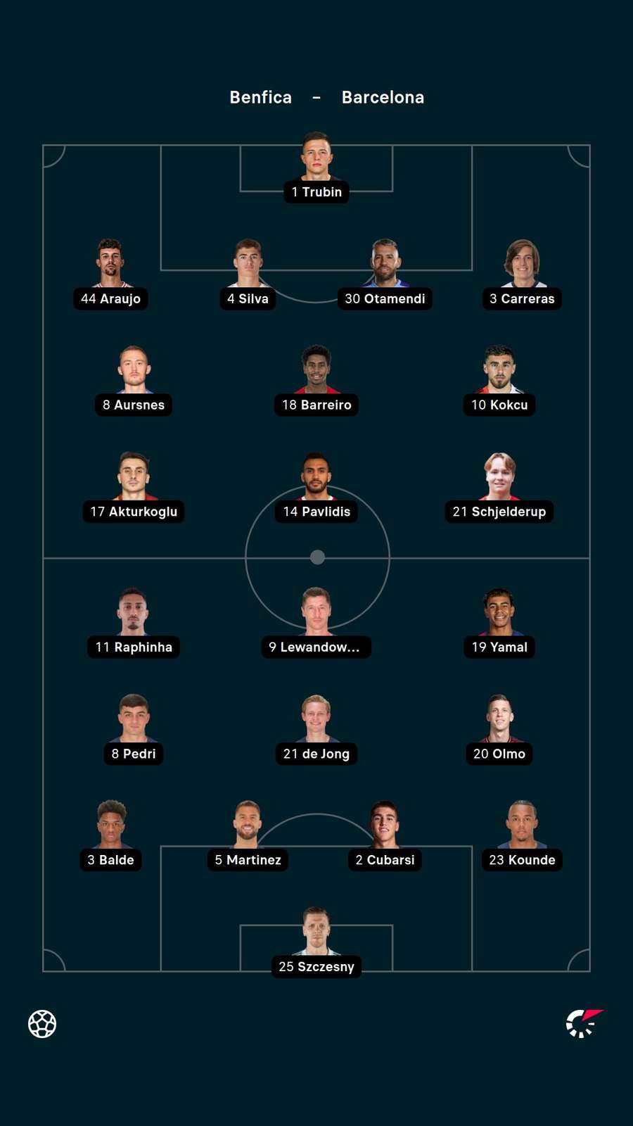 Benfica v Barcelona