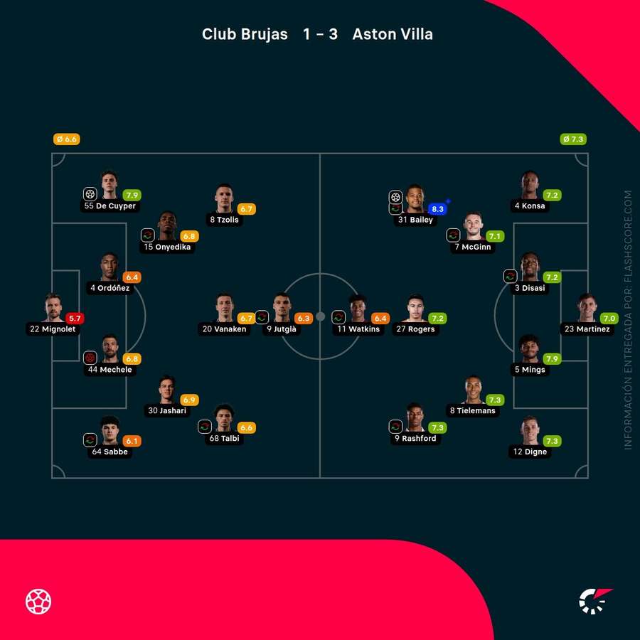 Notas de los jugadores