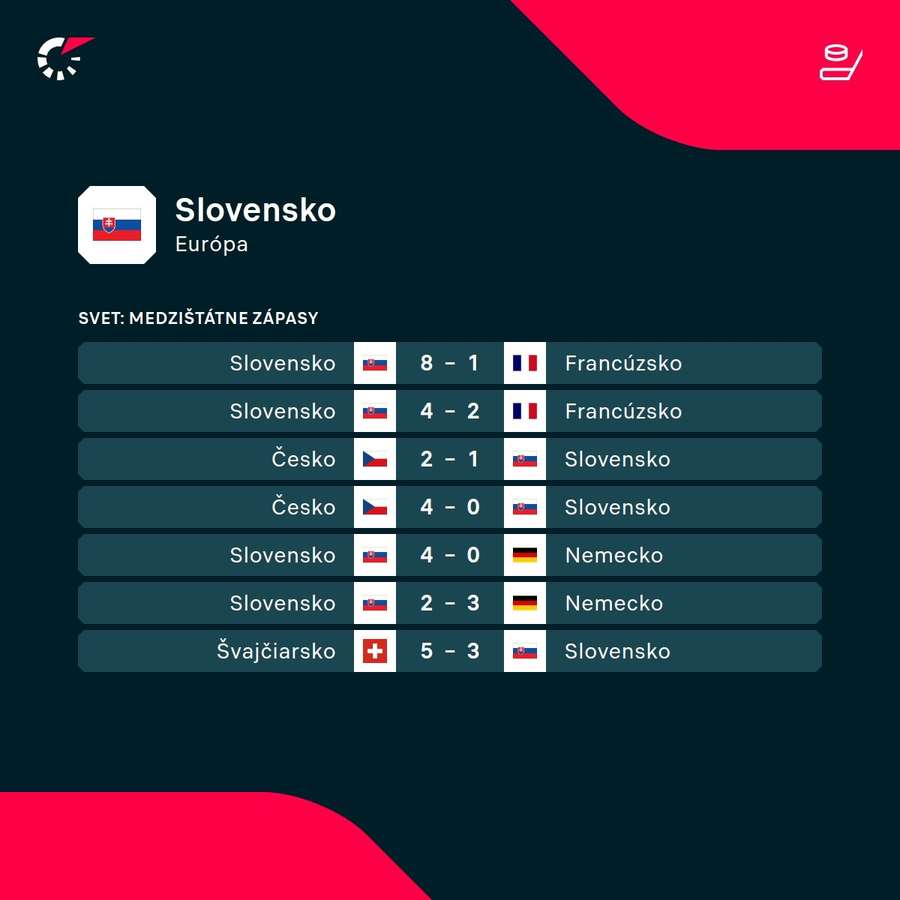 Výsledky Slovenska v príprave. Výsledky Slovenska v príprave.