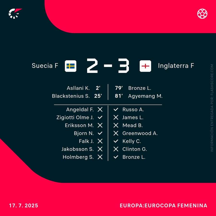 Lanzamientos de penaltis