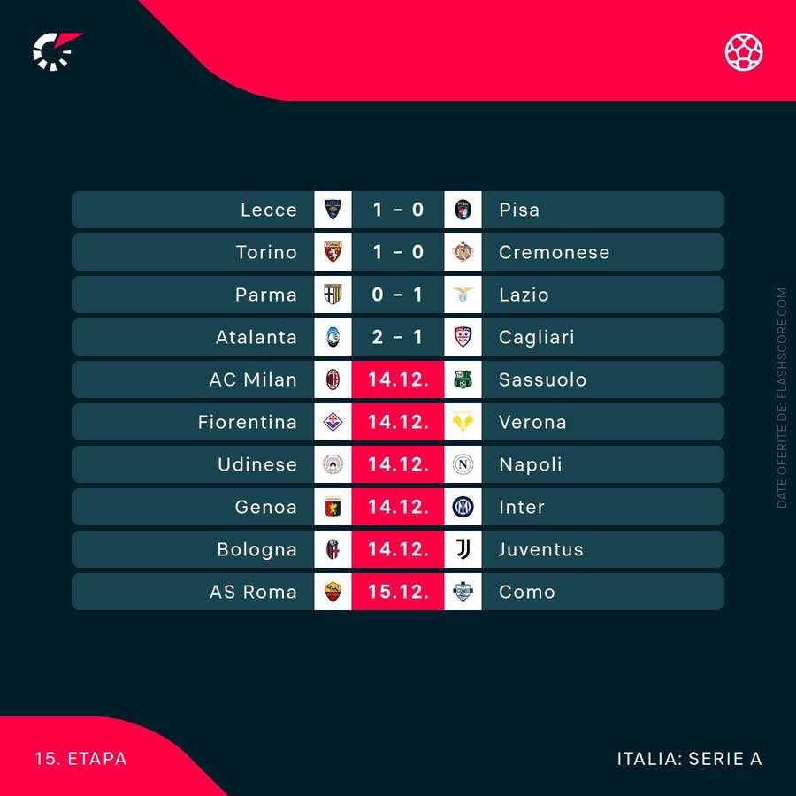 Partide Serie A Partide Serie A