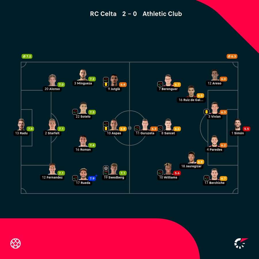 Las notas del choque Las notas del choque