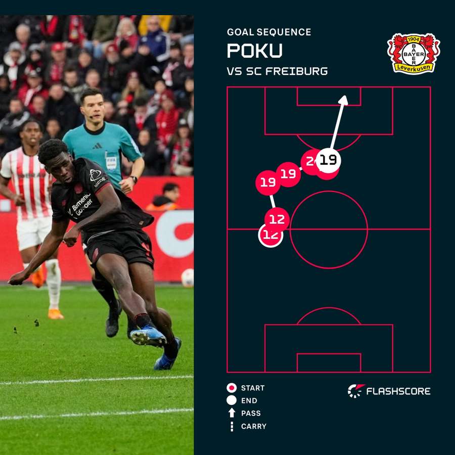 Poku's goal Poku's goal