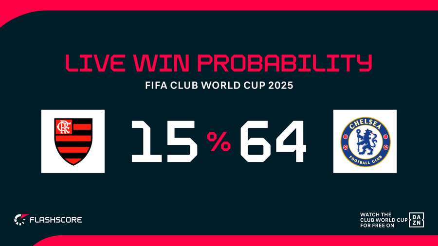 Win probability